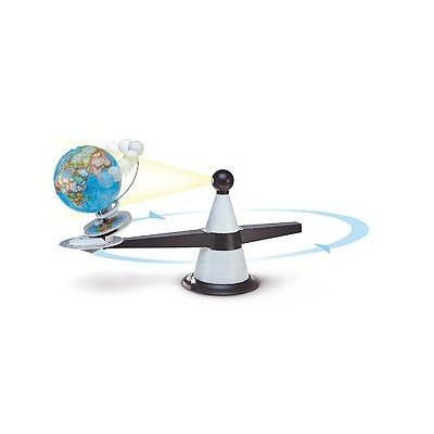 Model astronòmic sistema Sol-Terra-Lluna. Moviment elèctric