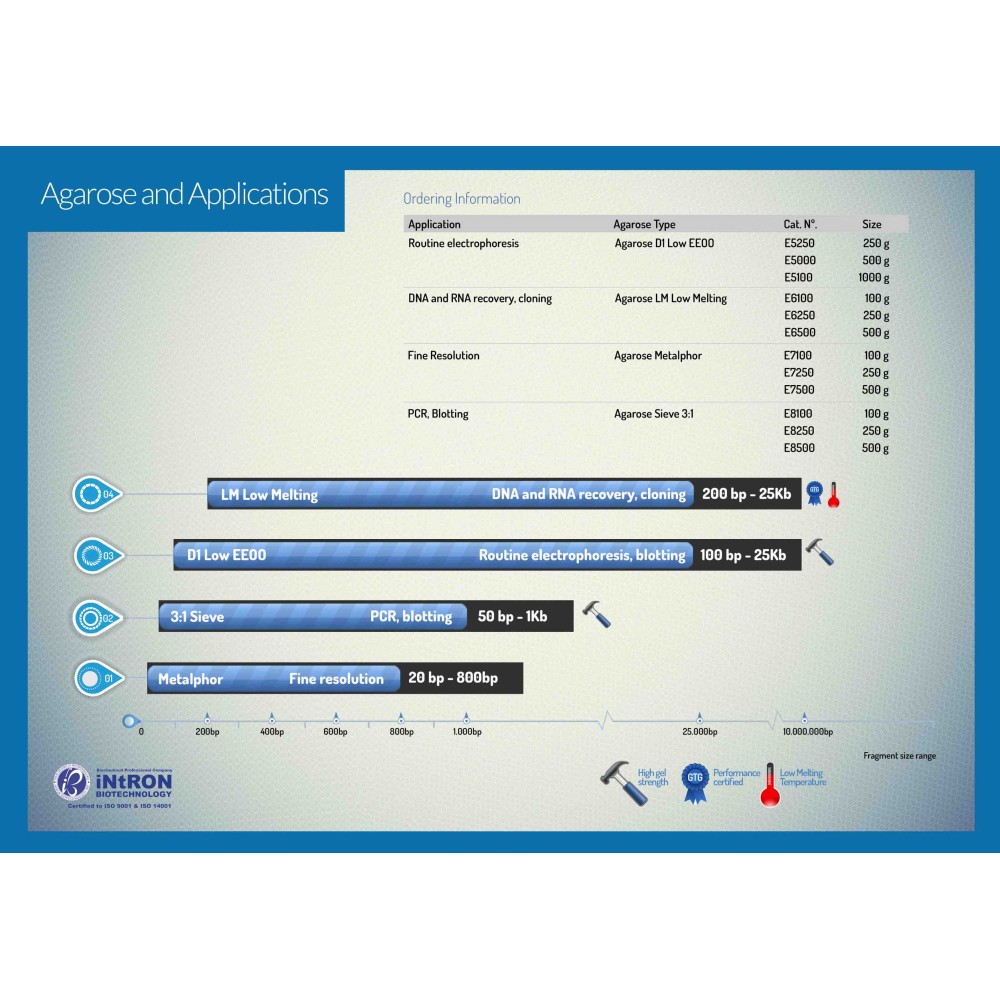 Agarosa D1 LE baja EEOO E-5000. Frasco 250g