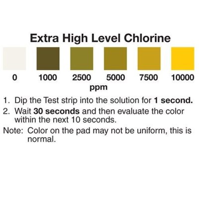 Tires reactives clor 0-0'5-1-3-5 ppm CHL-05. Tub 50 unitats