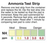 Tires reactives amoníac 0-0'5-1-3-6 ppm AMM-6. Tub 25 unitats