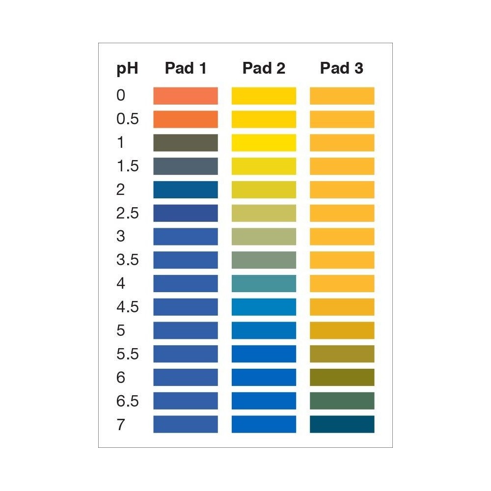 Tires indicadores plàstic pH 1-14 (1'0 pH) PH-0114-1. Bossa 100 unitats
