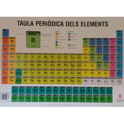 Mural química SCQ 1200x860 mm. Tabla periódica de los elementos