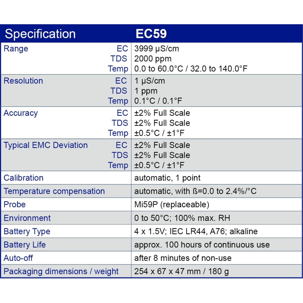 pH-metre butxaca Milwaukee pH-56. Escales pH-gC amb CAT 