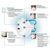Mascareta autofiltrant amb vàlvula 3M 9322. Protecció FFP2