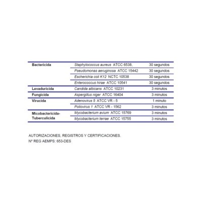 Solució mans hidroalcohòlica antisèptica Ipsosol. Pulveritzador 75 ml